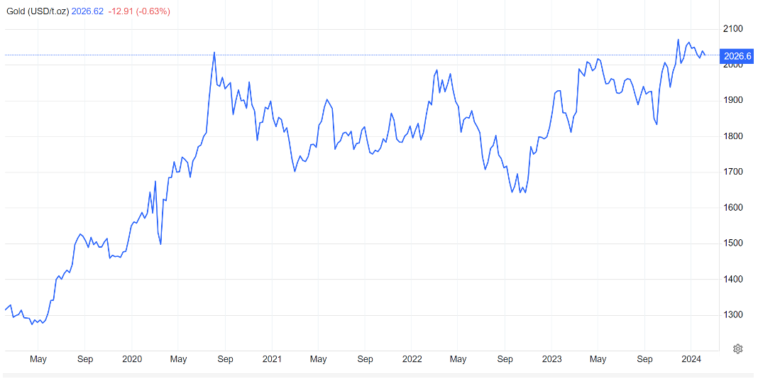 Snímek obrazovky 2024-02-19 v 11.57.24